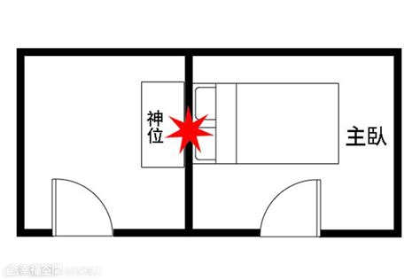 床方位風水|【風水特輯】臥室床鋪14大禁忌，擺錯恐惹桃花、生事。